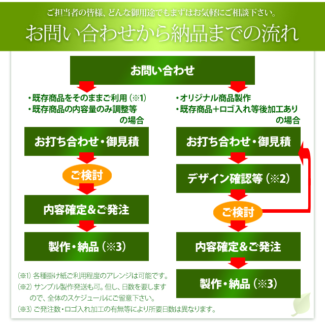 法人用ギフト　お茶詰合せ　ビジネス利用　手土産　ノベルティ　特注品製作